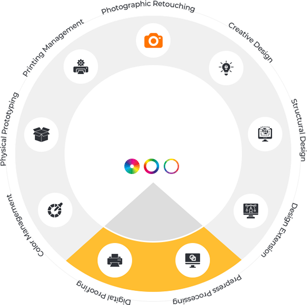 Допечатная подготовка